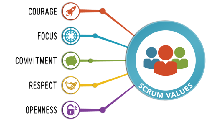 Scrum-Values