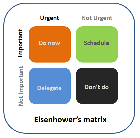 Eisenhower Matrix