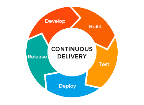 Continuous_Delivery