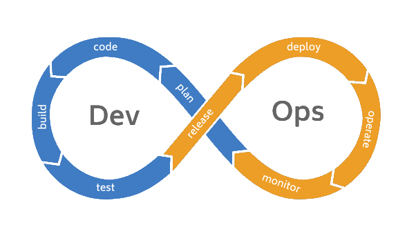 DevOps one