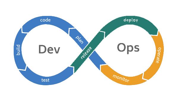 DevOps two