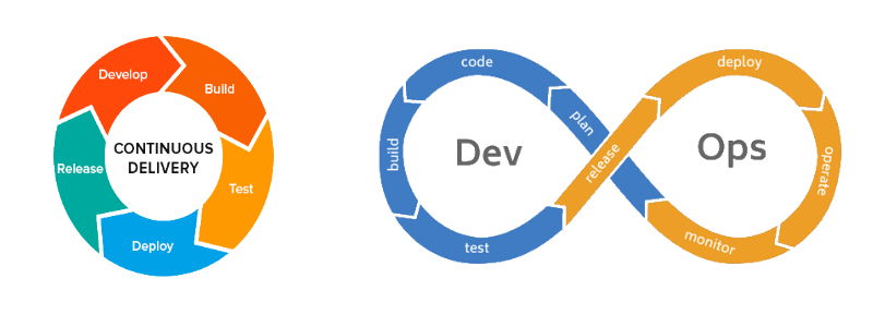 continuous_delivery_devops