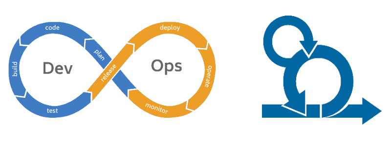 Terminology matters: Agile/Scrum vs CD/CI vs DevOps – Agitma