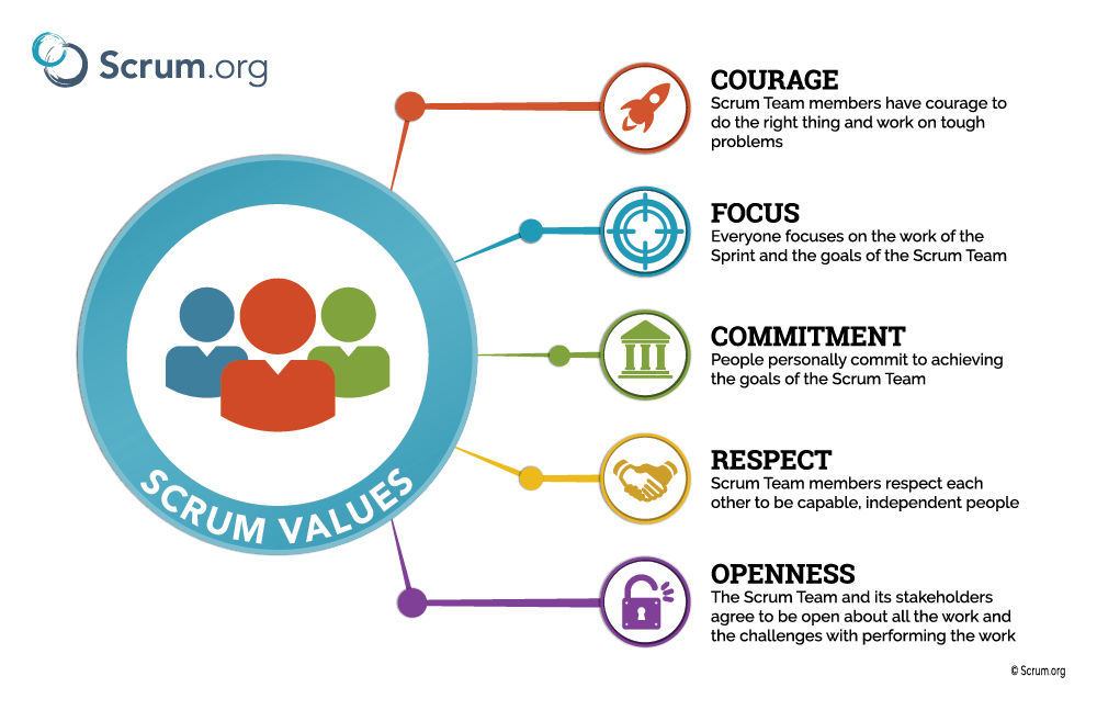 ScrumValues